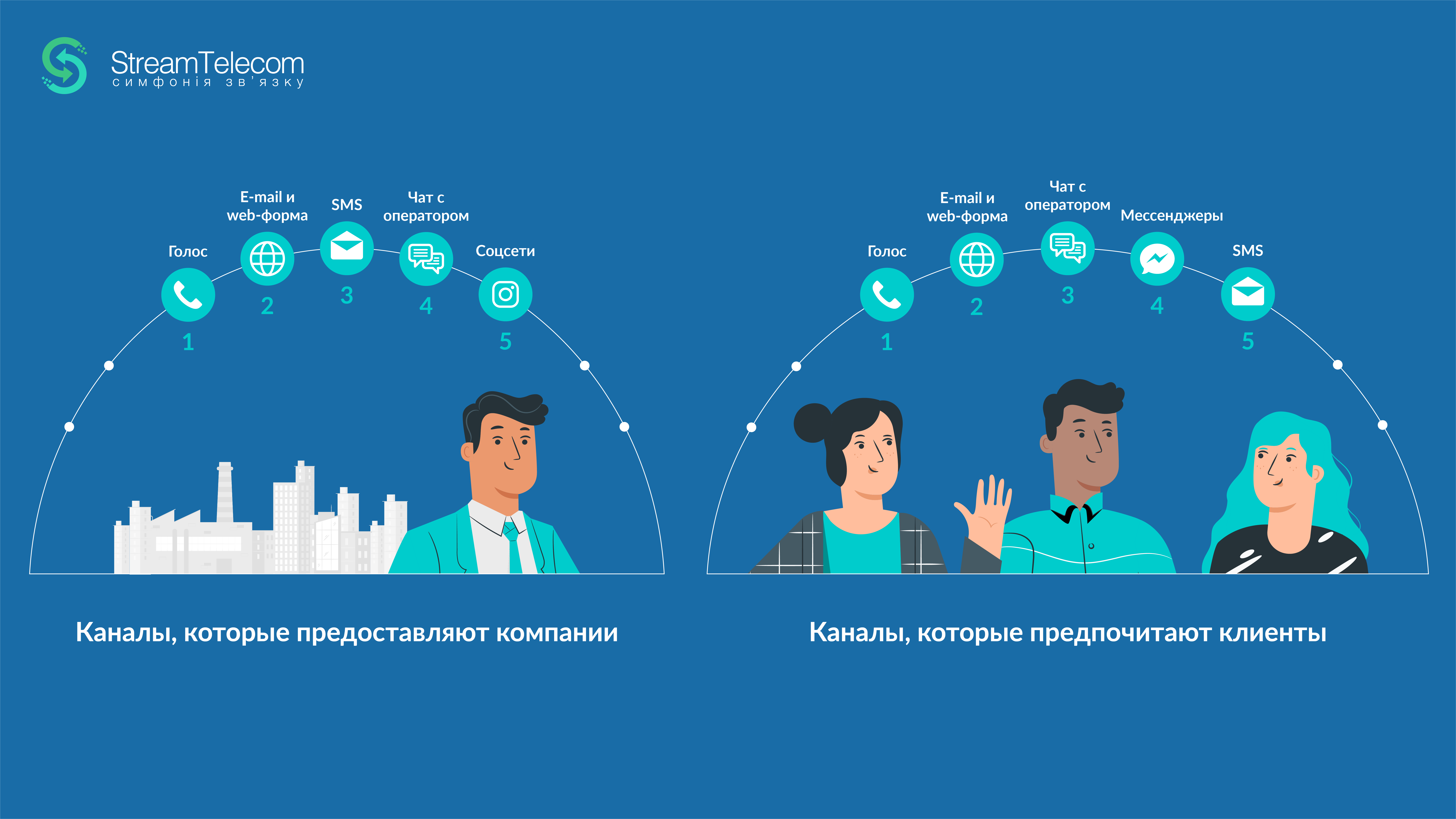 Колл центр, контакт-центр